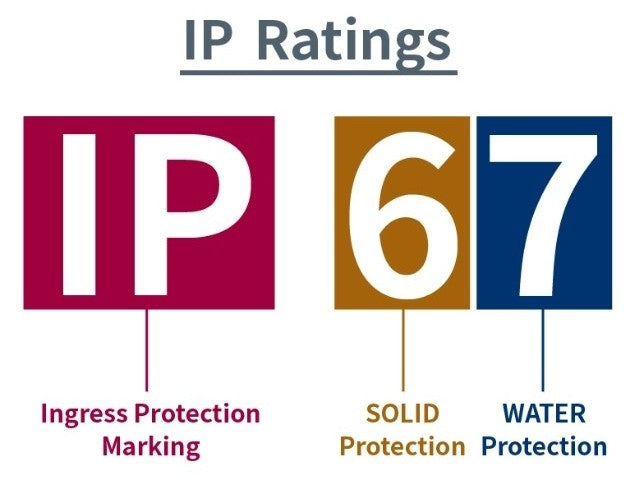 What Does IP67 Mean? A Complete Guide for Rugged Tablets and Devices