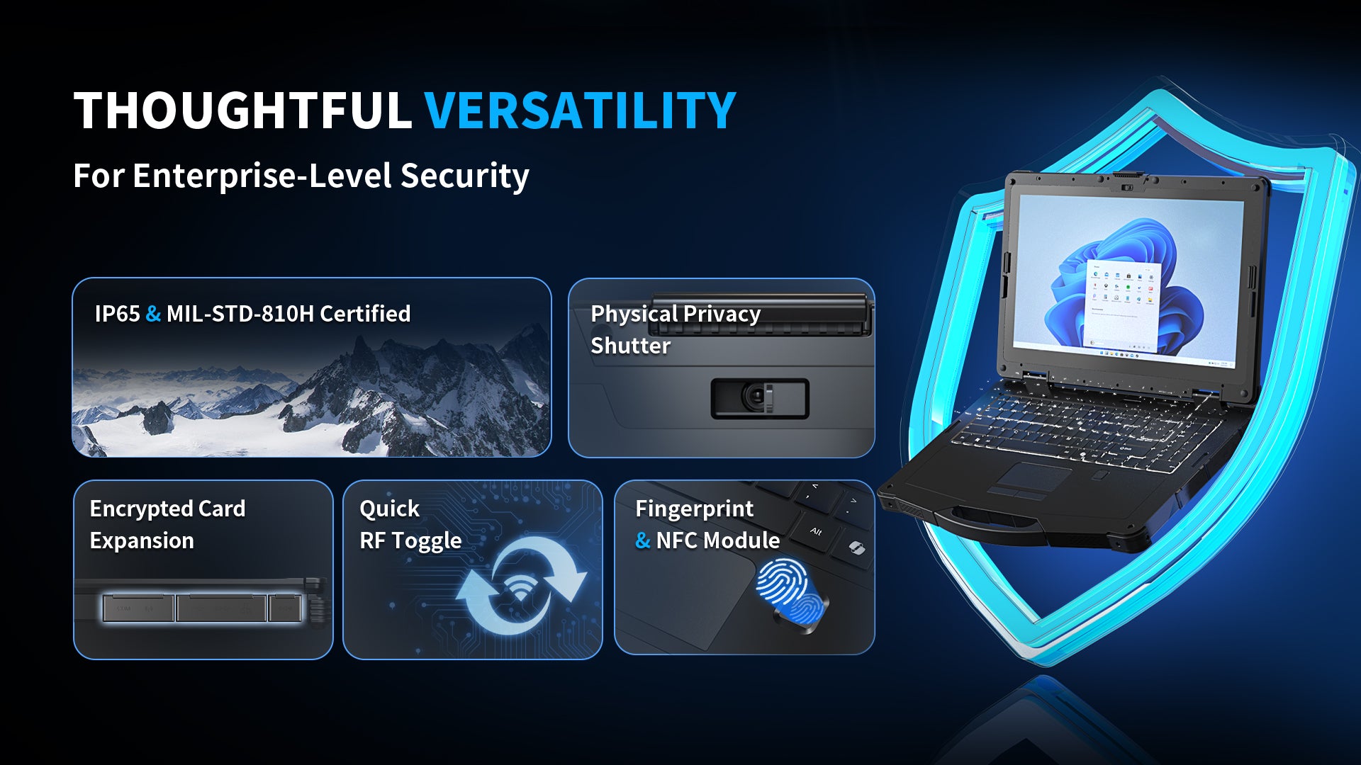ONERugged N15A rugged notebook with fingerprint login NFC module privacy shutter and encrypted expansion