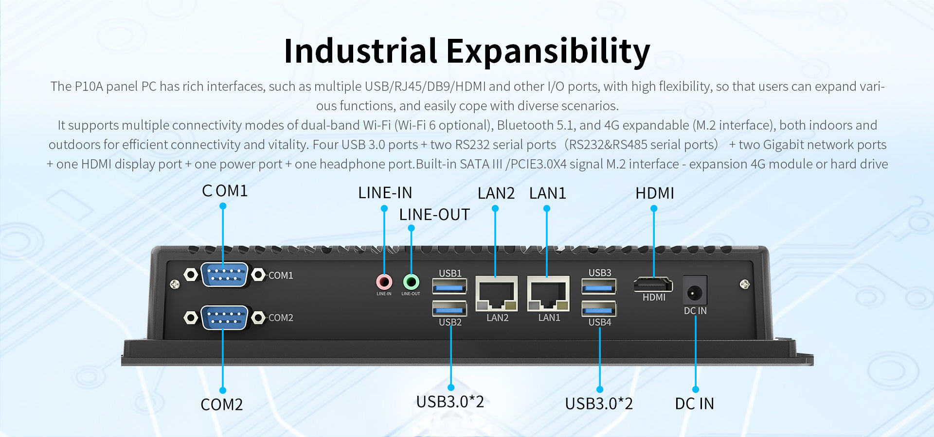 ONERugged P10A industrial panel PC with RS232 serial ports, dual LAN, HDMI, USB 3.0 and DC input for industrial control systems.